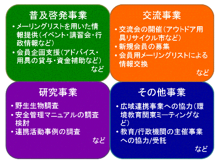 主な事業